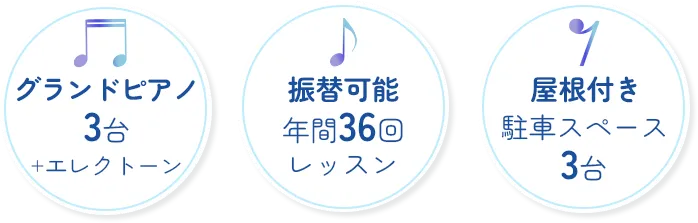 グランドピアノ3台+エレクトーン・振替可能年間36回レッスン・屋根付き駐車スペース3台